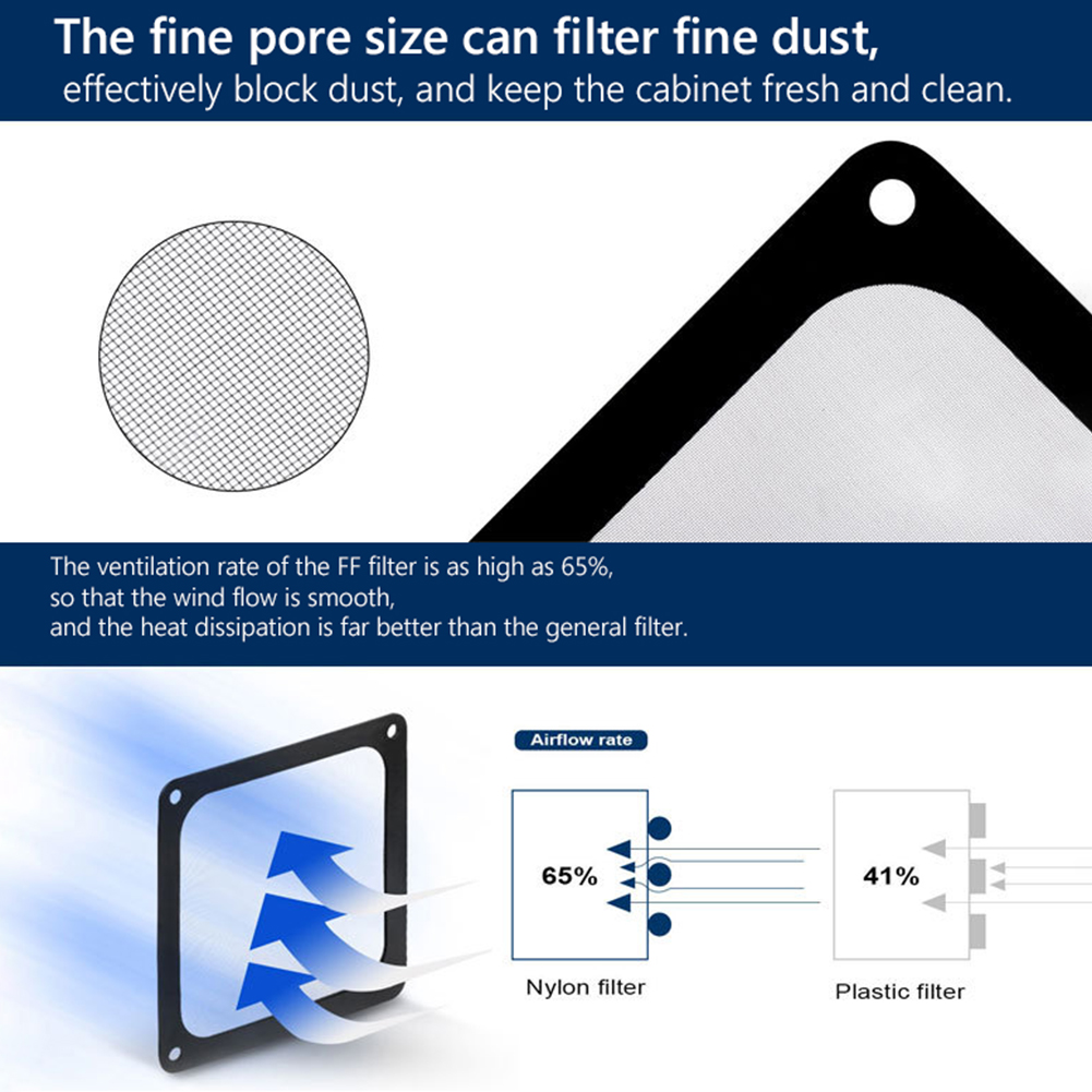 80mm 90mm 120mm 140mm PC Chass - Dust Filter Pc review and price
